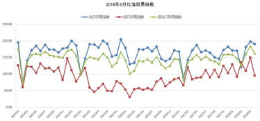 6月海絲貿(mào)易指數(shù)再創(chuàng)新高，國內(nèi)需求持續(xù)旺盛拉動貿(mào)易額連續(xù)三月增速超15%
