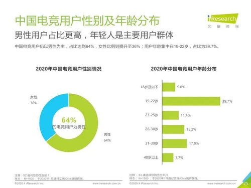 技術驅動，生態(tài)繁榮 2020年中國電競行業(yè)研究報告與技術咨詢