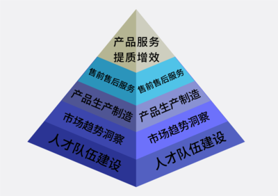 甬華塑機 以科技創新鍛造新質生產力，助力高端裝備國產化進程